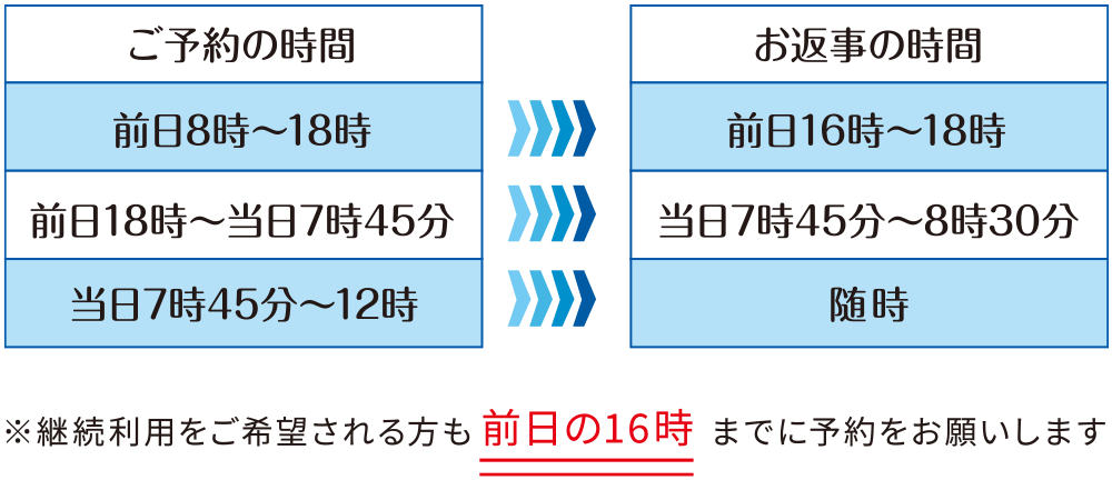 返事の時間帯